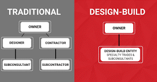 Design Build-1